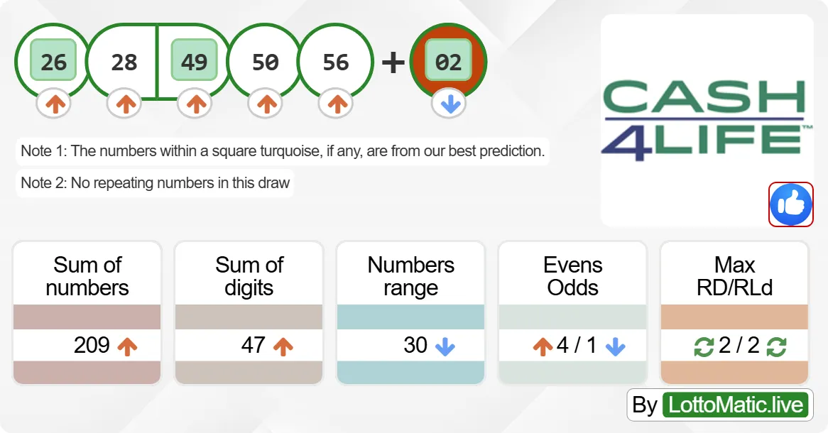 New York (NY) Cash4Life results drawn on 2024-06-28