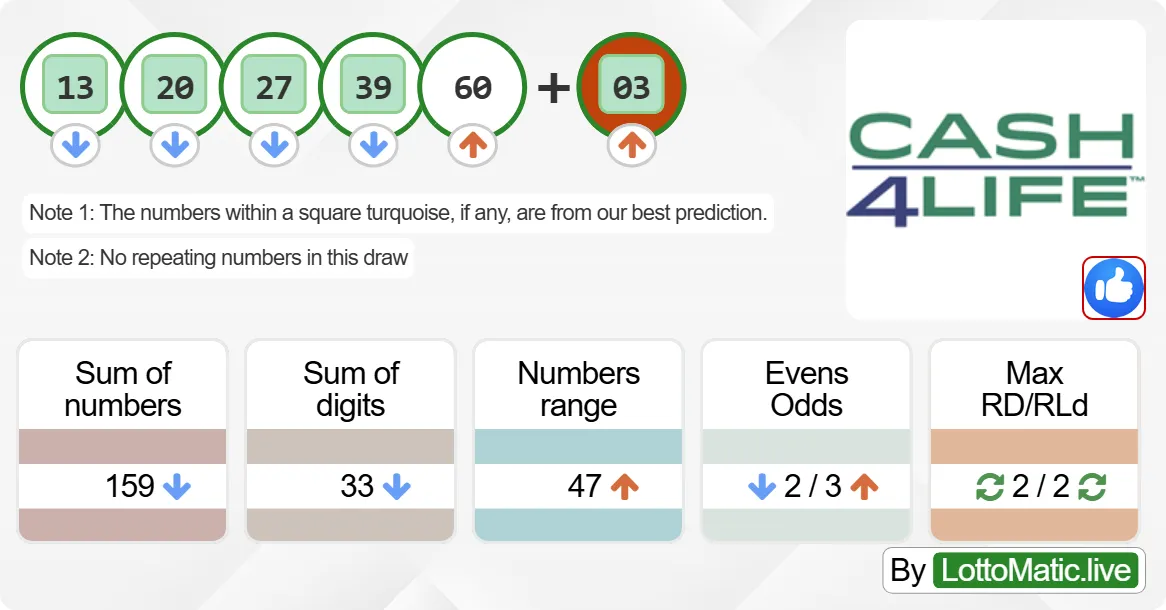 New York (NY) Cash4Life results drawn on 2024-06-29