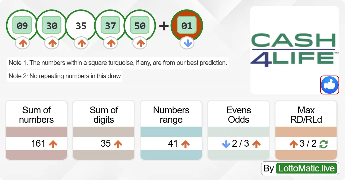 New York (NY) Cash4Life results drawn on 2024-07-04