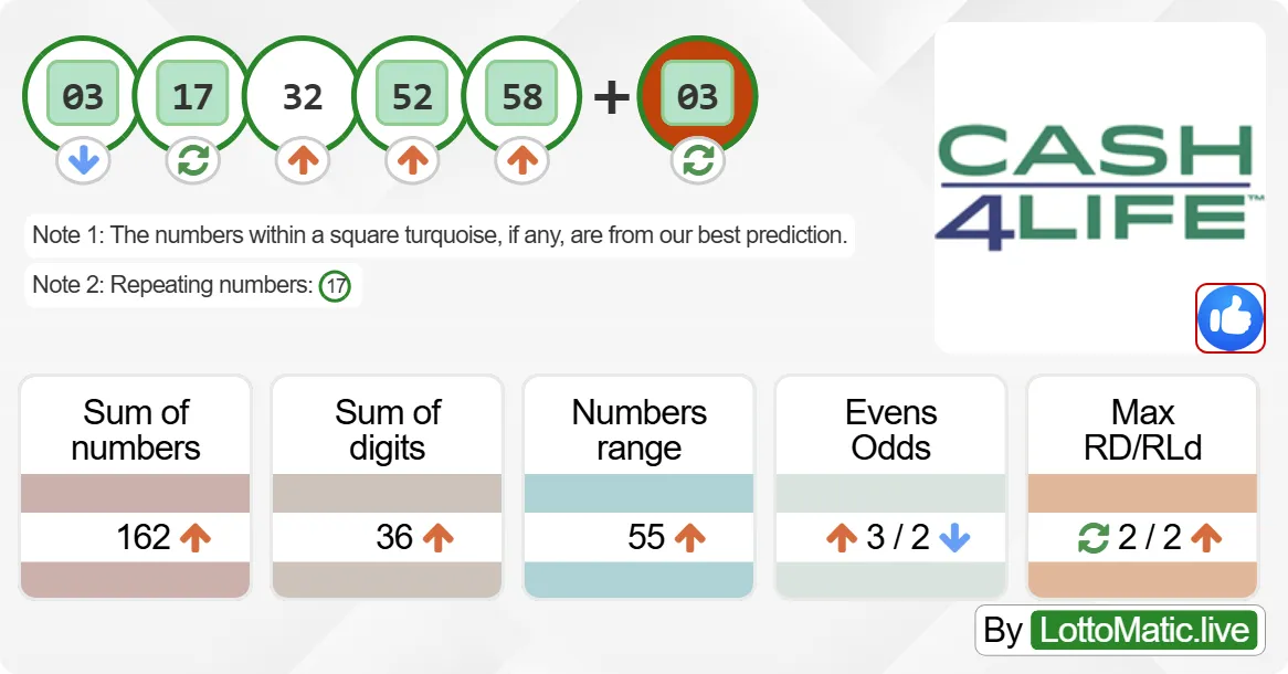 New York (NY) Cash4Life results drawn on 2024-07-09