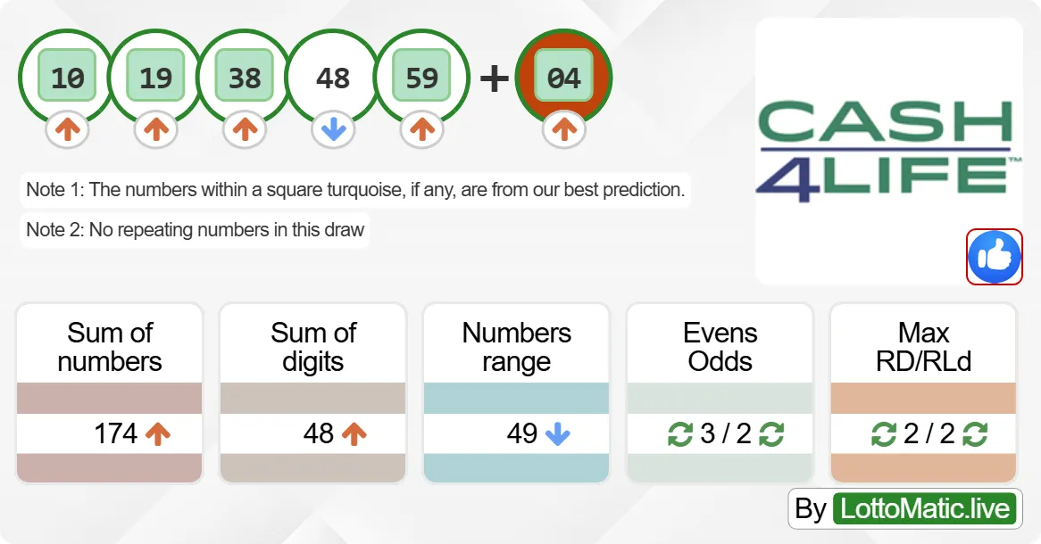 New York (NY) Cash4Life results drawn on 2024-07-10