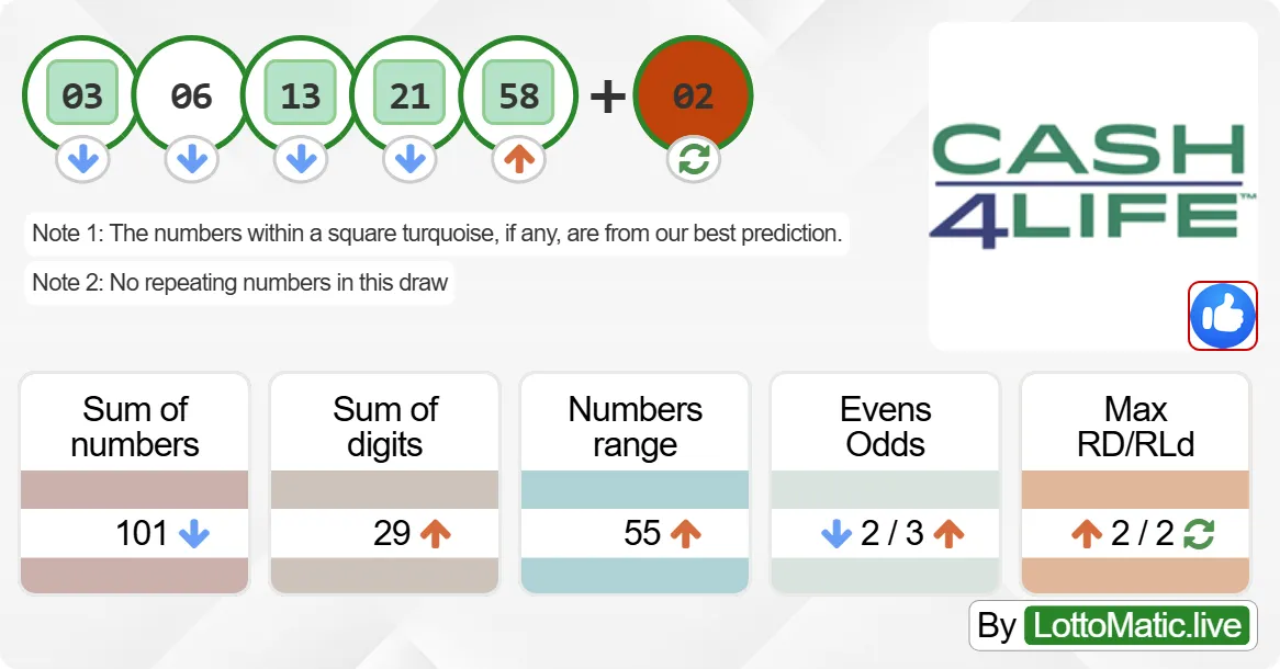 New York (NY) Cash4Life results drawn on 2024-07-12