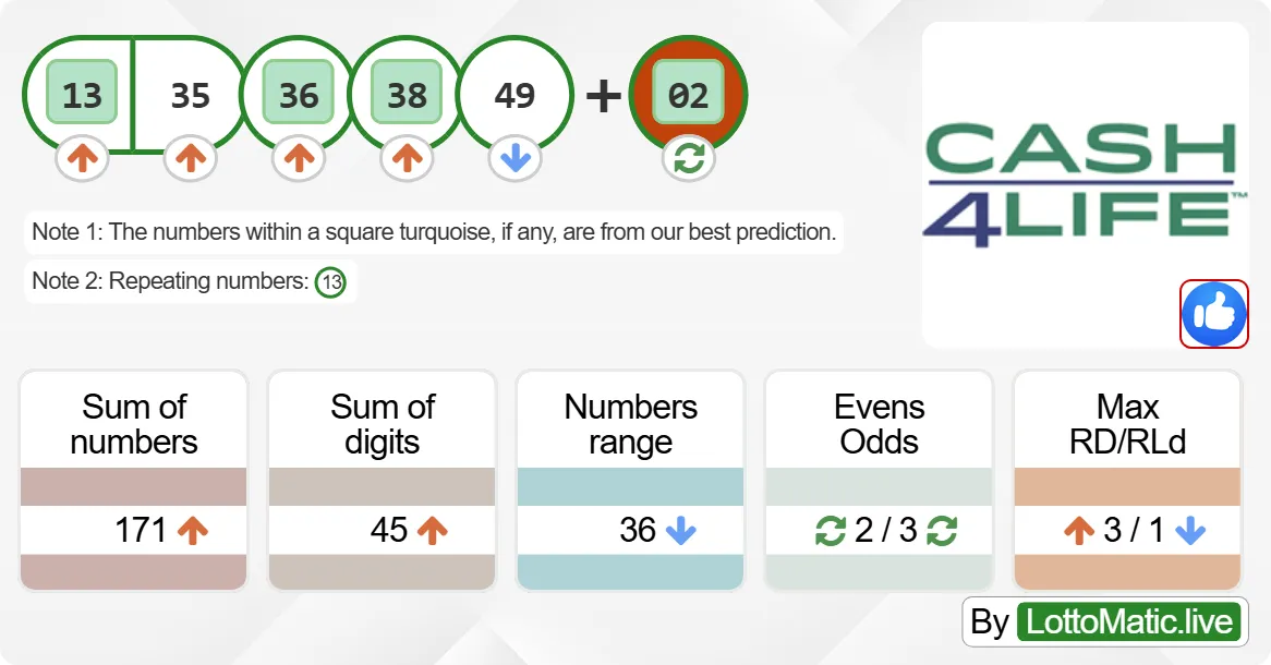 New York (NY) Cash4Life results drawn on 2024-07-13