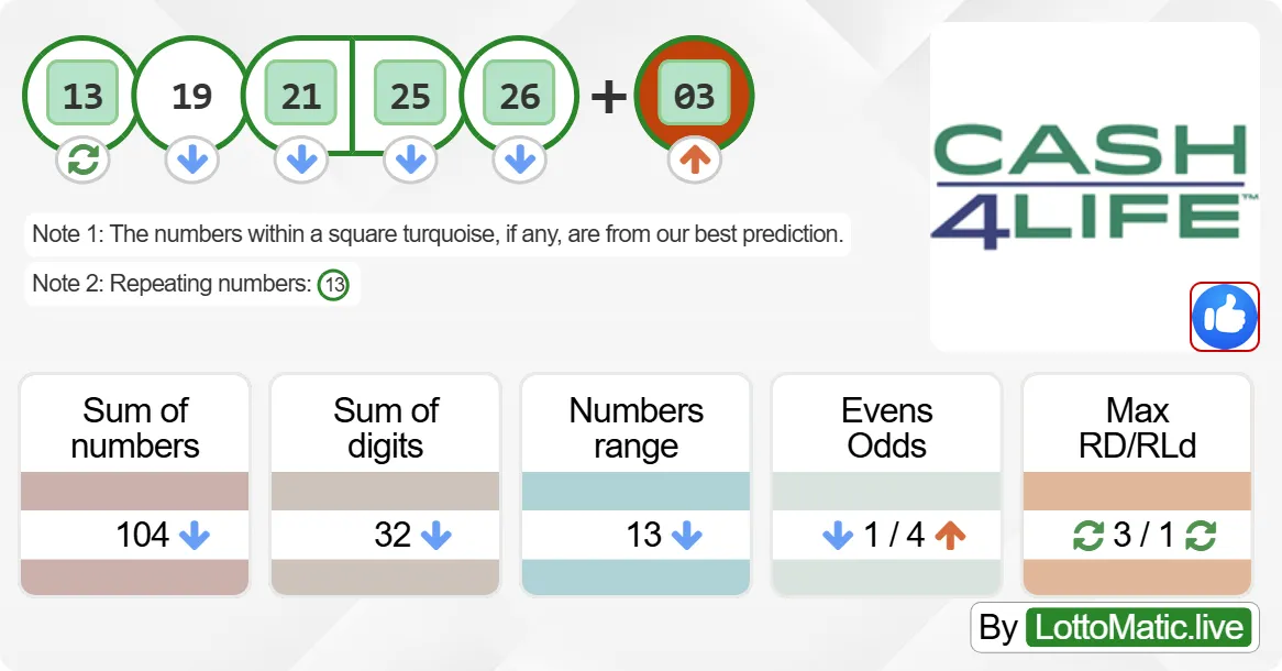 New York (NY) Cash4Life results drawn on 2024-07-14