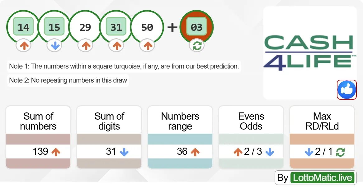 New York (NY) Cash4Life results drawn on 2024-07-15