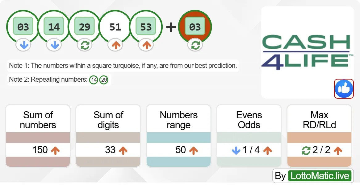 New York (NY) Cash4Life results drawn on 2024-07-16