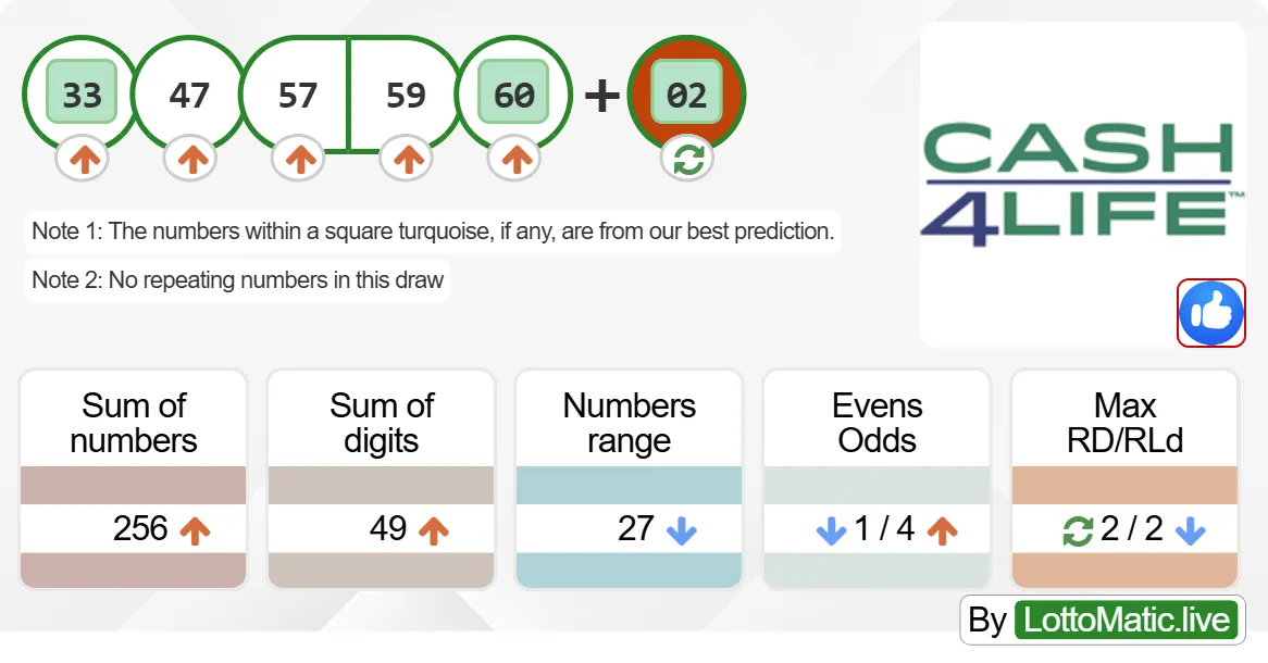 New York (NY) Cash4Life results drawn on 2024-07-19