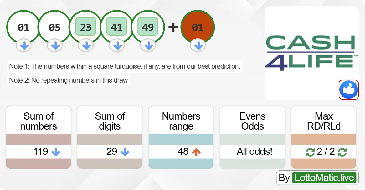 New York (NY) Cash4Life results drawn on 2024-07-20