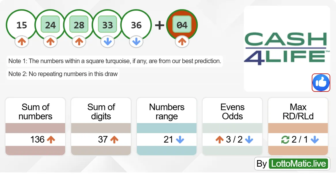 New York (NY) Cash4Life results drawn on 2024-07-21