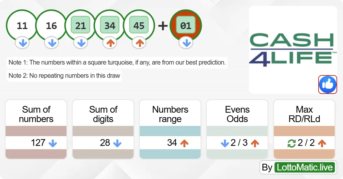 New York (NY) Cash4Life results drawn on 2024-07-22