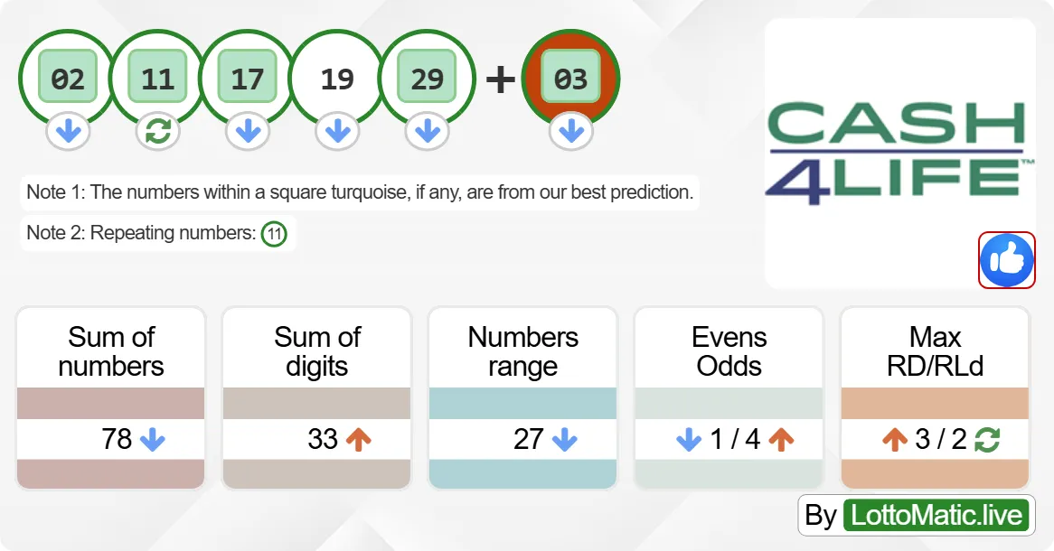 New York (NY) Cash4Life results drawn on 2024-07-24