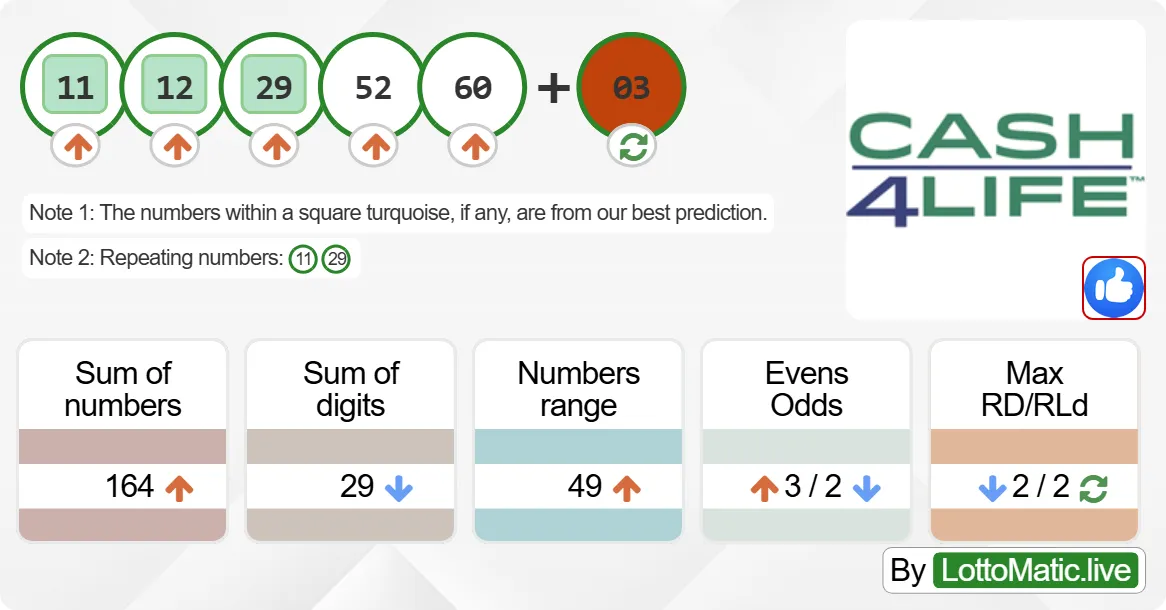 New York (NY) Cash4Life results drawn on 2024-07-25