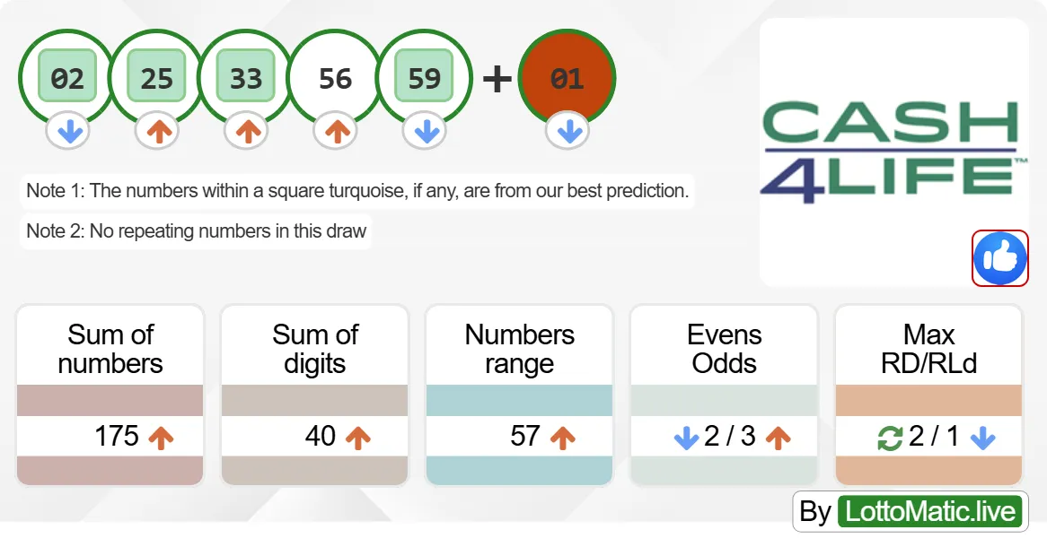 New York (NY) Cash4Life results drawn on 2024-07-26