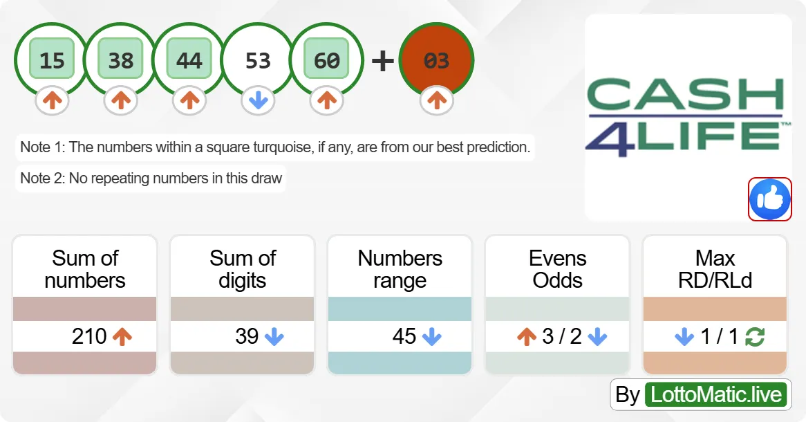 New York (NY) Cash4Life results drawn on 2024-07-27