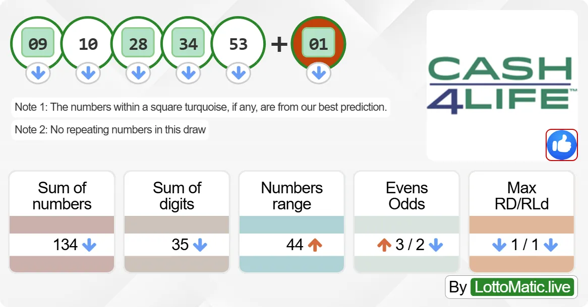 New York (NY) Cash4Life results drawn on 2024-07-29