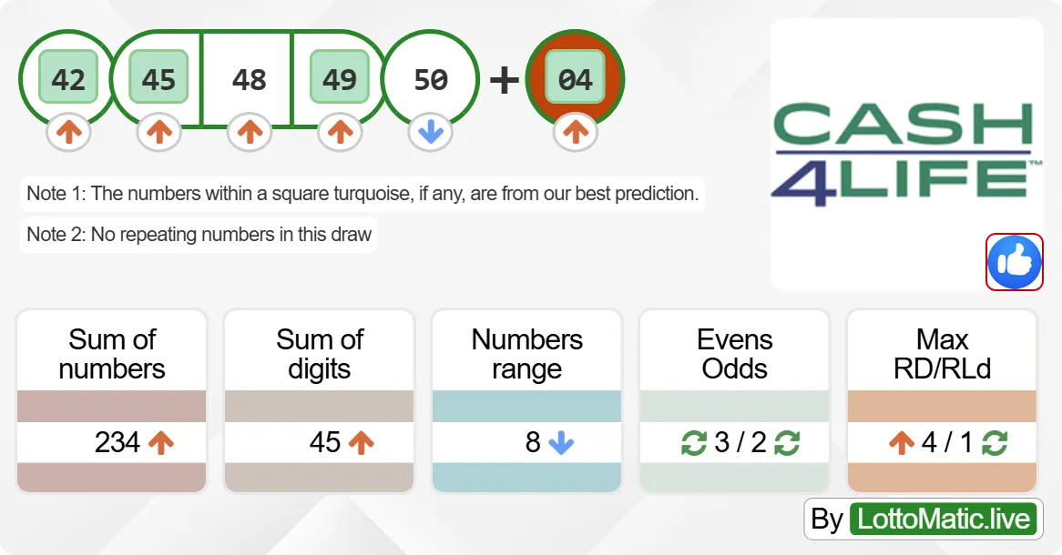 New York (NY) Cash4Life results drawn on 2024-07-30