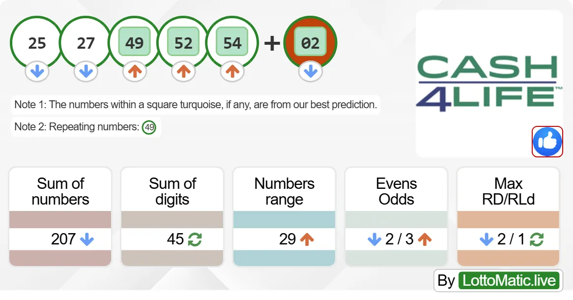 New York (NY) Cash4Life results drawn on 2024-07-31