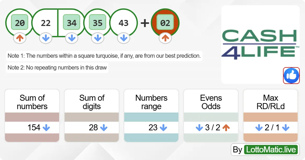 New York (NY) Cash4Life results drawn on 2024-08-02