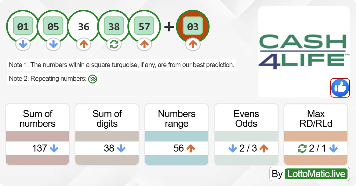 New York (NY) Cash4Life results drawn on 2024-08-06