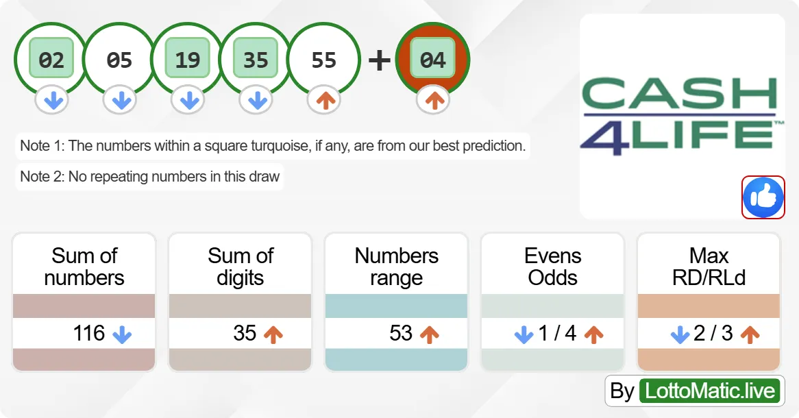 New York (NY) Cash4Life results drawn on 2024-08-12