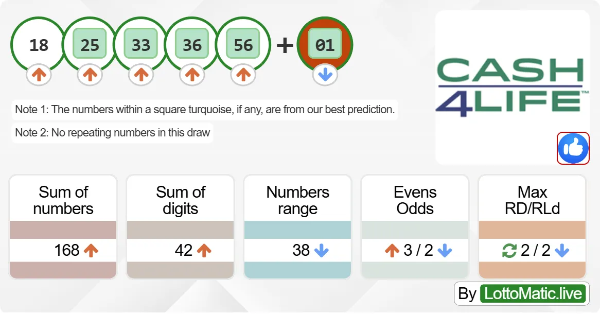 New York (NY) Cash4Life results drawn on 2024-08-13