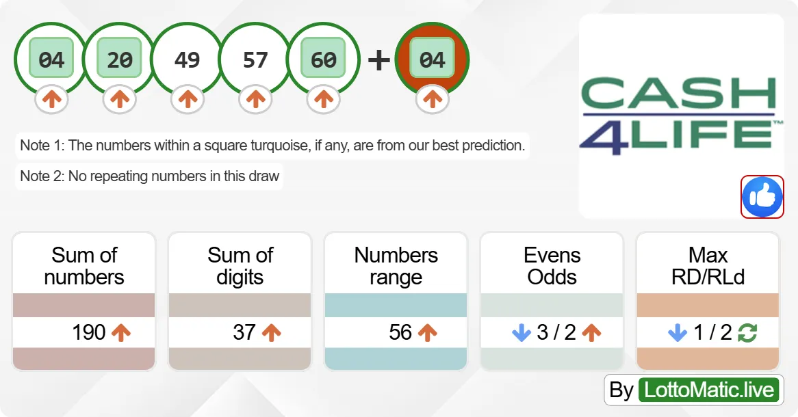 New York (NY) Cash4Life results drawn on 2024-08-15