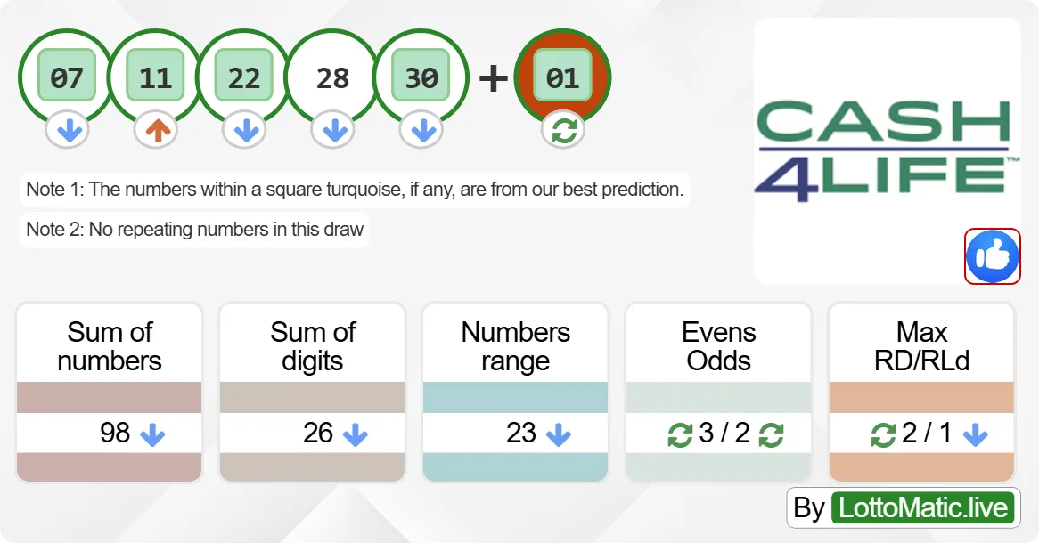 New York (NY) Cash4Life results drawn on 2024-08-17