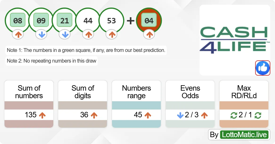 New York (NY) Cash4Life results drawn on 2024-08-18