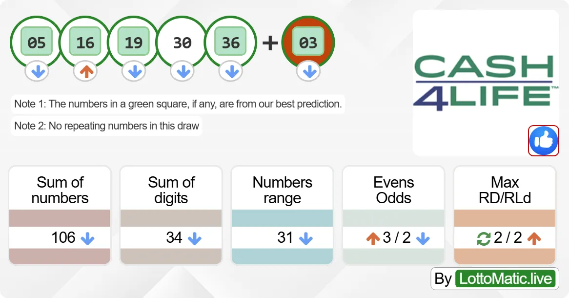 New York (NY) Cash4Life results drawn on 2024-08-19