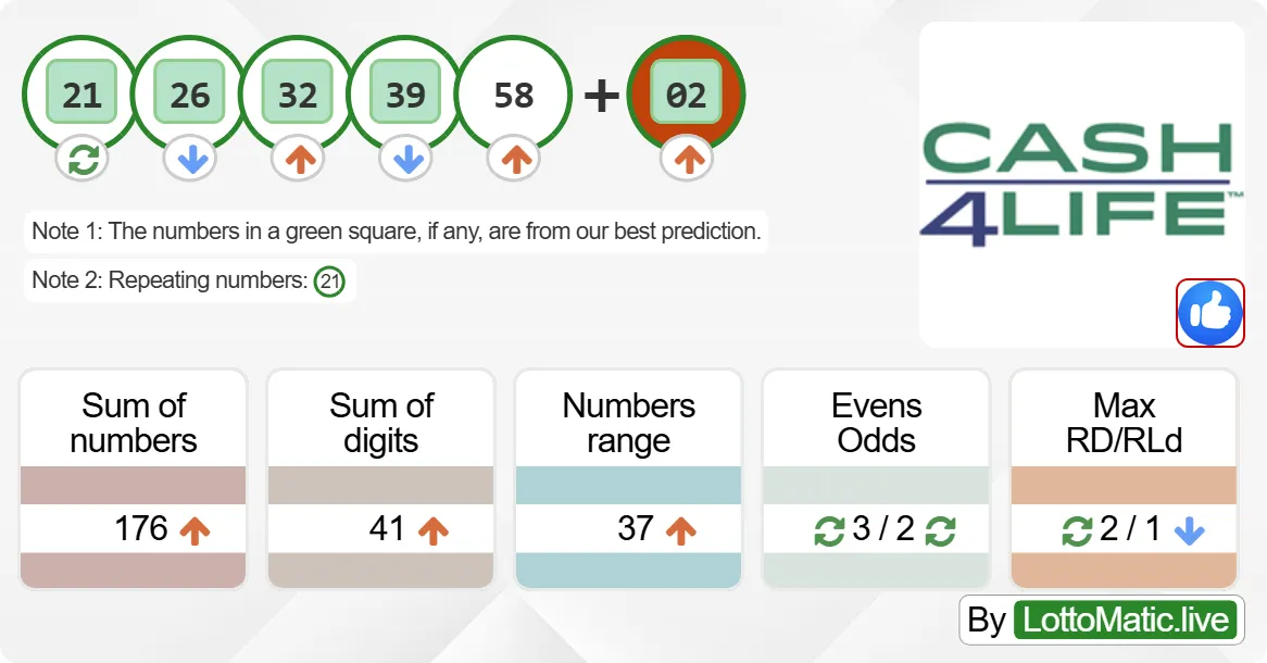 New York (NY) Cash4Life results drawn on 2024-08-23