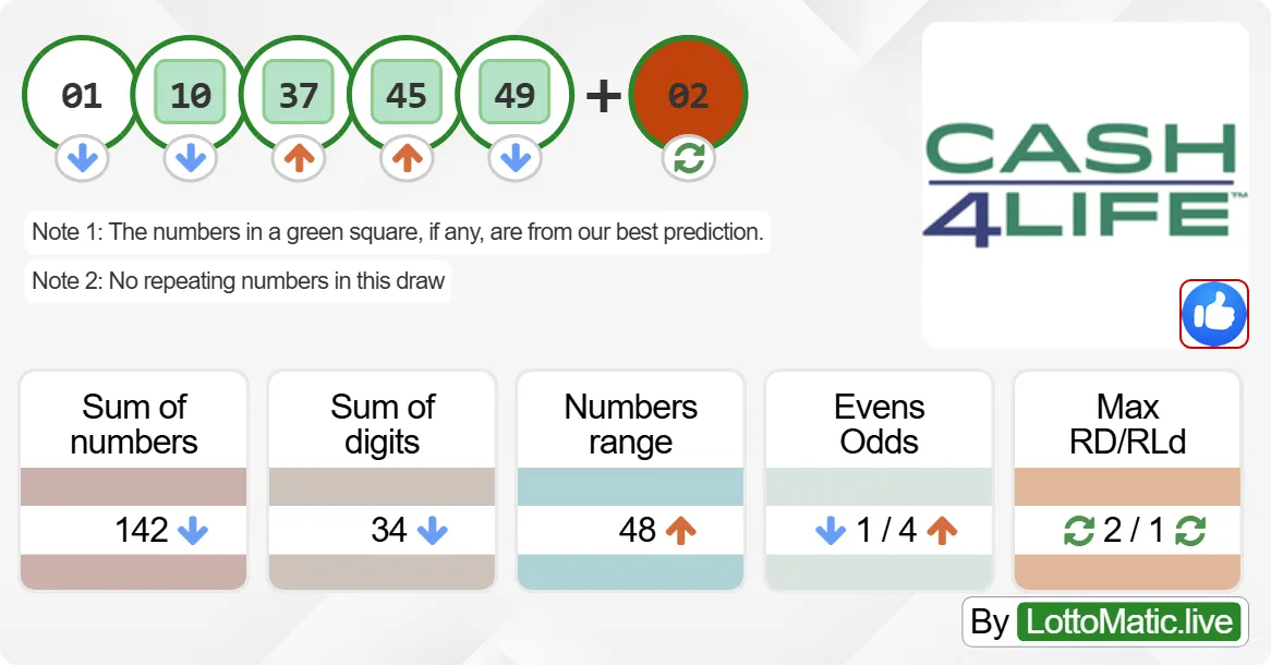 New York (NY) Cash4Life results drawn on 2024-08-24