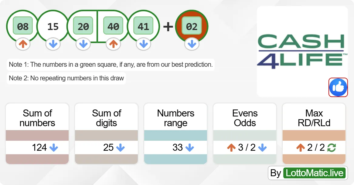 New York (NY) Cash4Life results drawn on 2024-08-26