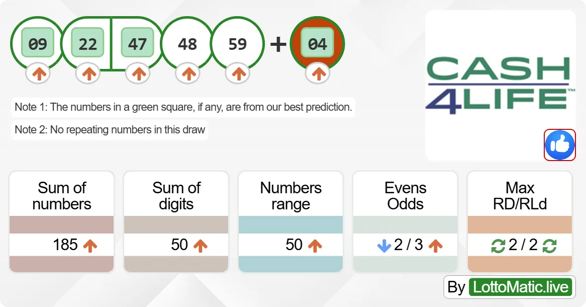 New York (NY) Cash4Life results drawn on 2024-08-27