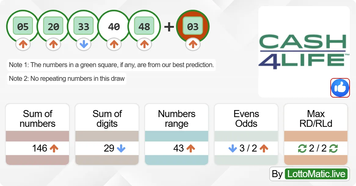 New York (NY) Cash4Life results drawn on 2024-08-29