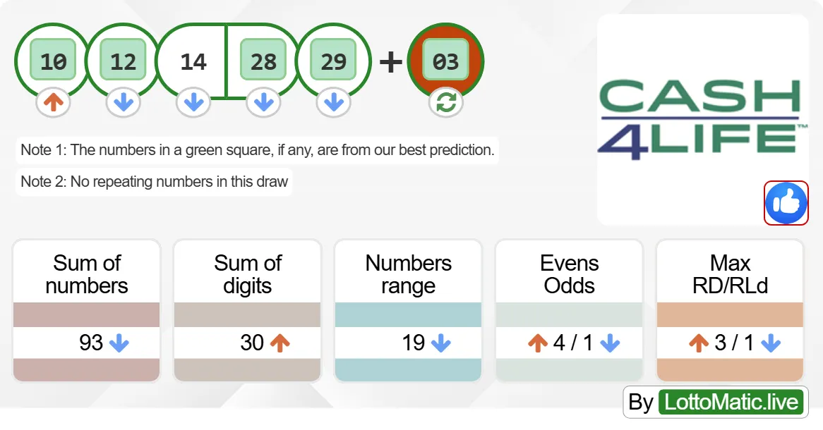 New York (NY) Cash4Life results drawn on 2024-08-30