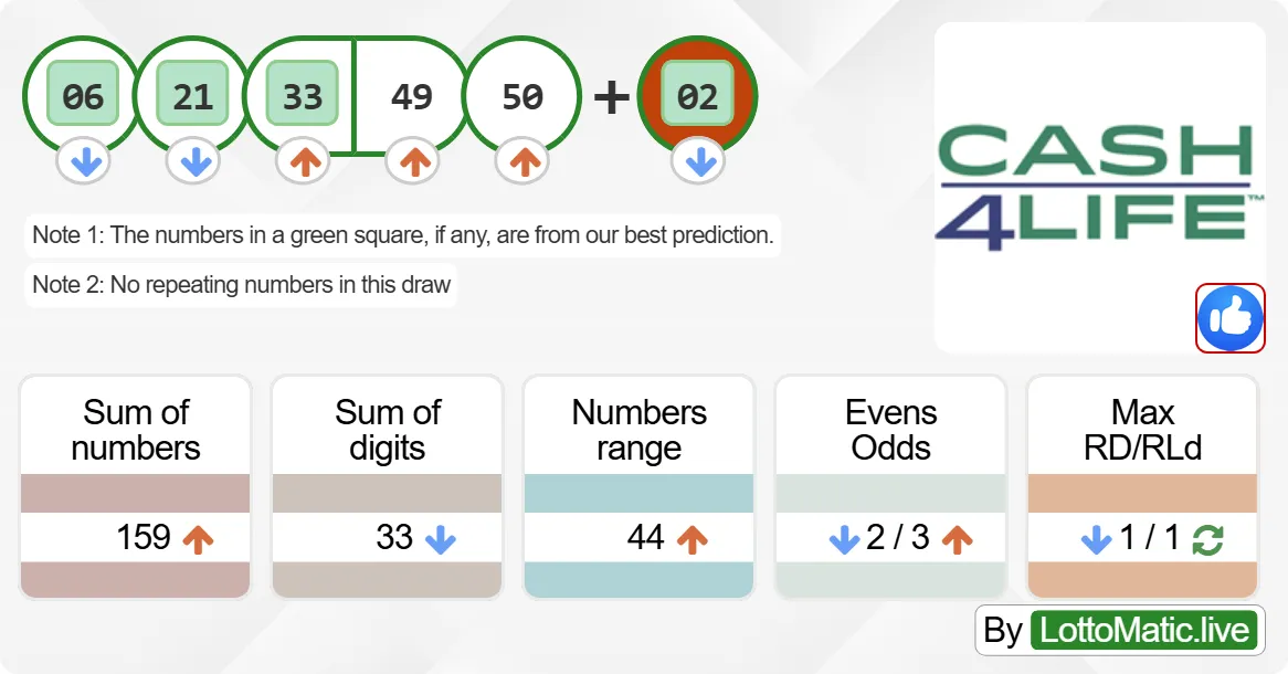 New York (NY) Cash4Life results drawn on 2024-09-01