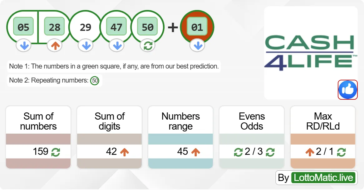 New York (NY) Cash4Life results drawn on 2024-09-02