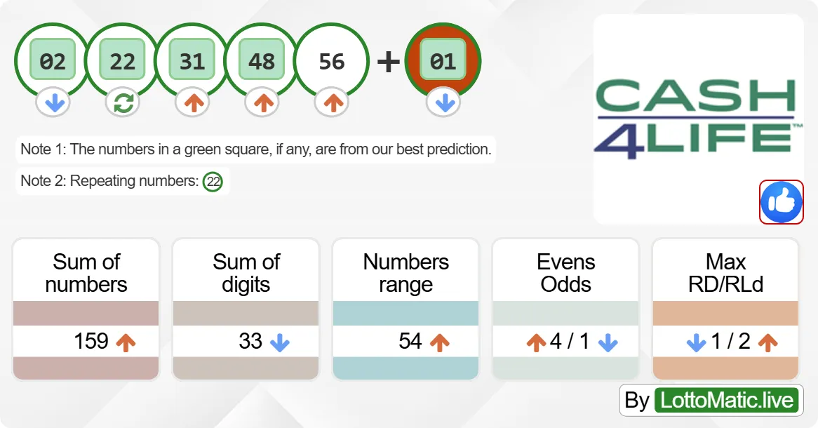 New York (NY) Cash4Life results drawn on 2024-09-05