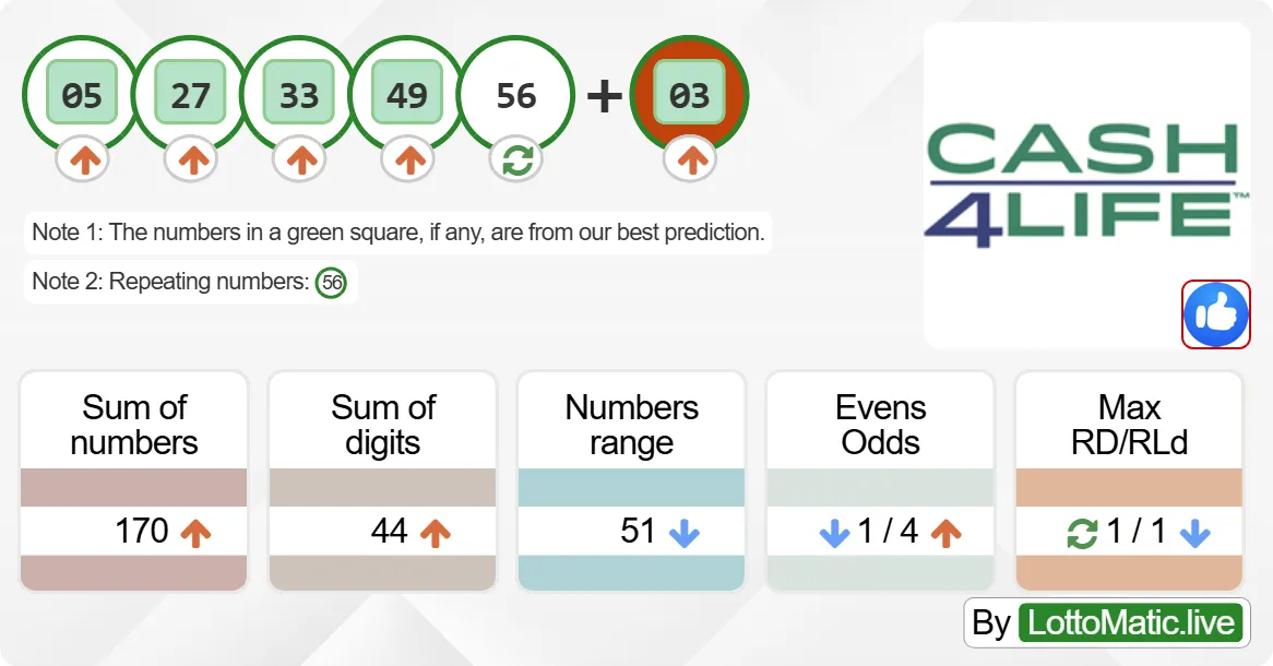 New York (NY) Cash4Life results drawn on 2024-09-06