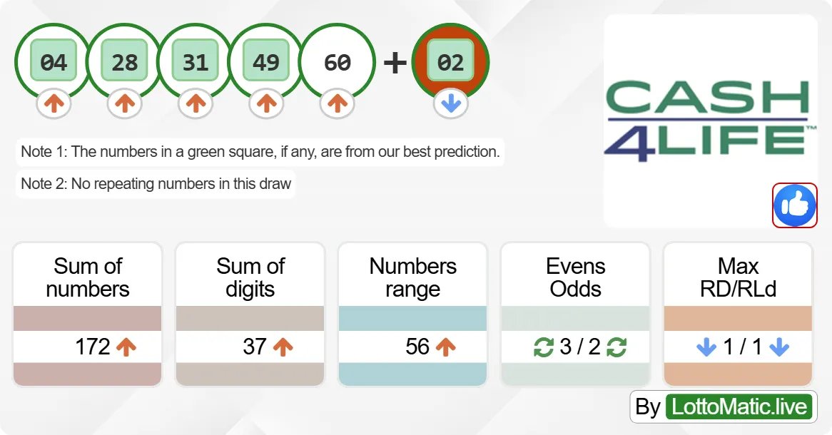 New York (NY) Cash4Life results drawn on 2024-09-08