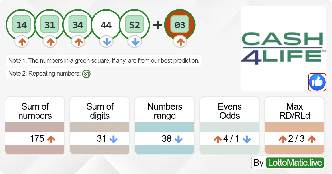 New York (NY) Cash4Life results drawn on 2024-09-09