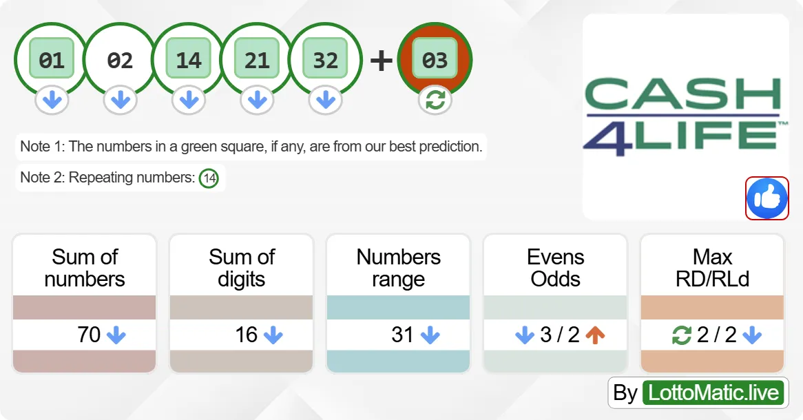 New York (NY) Cash4Life results drawn on 2024-09-10