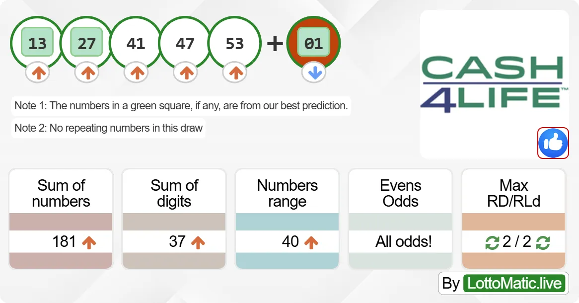 New York (NY) Cash4Life results drawn on 2024-09-11