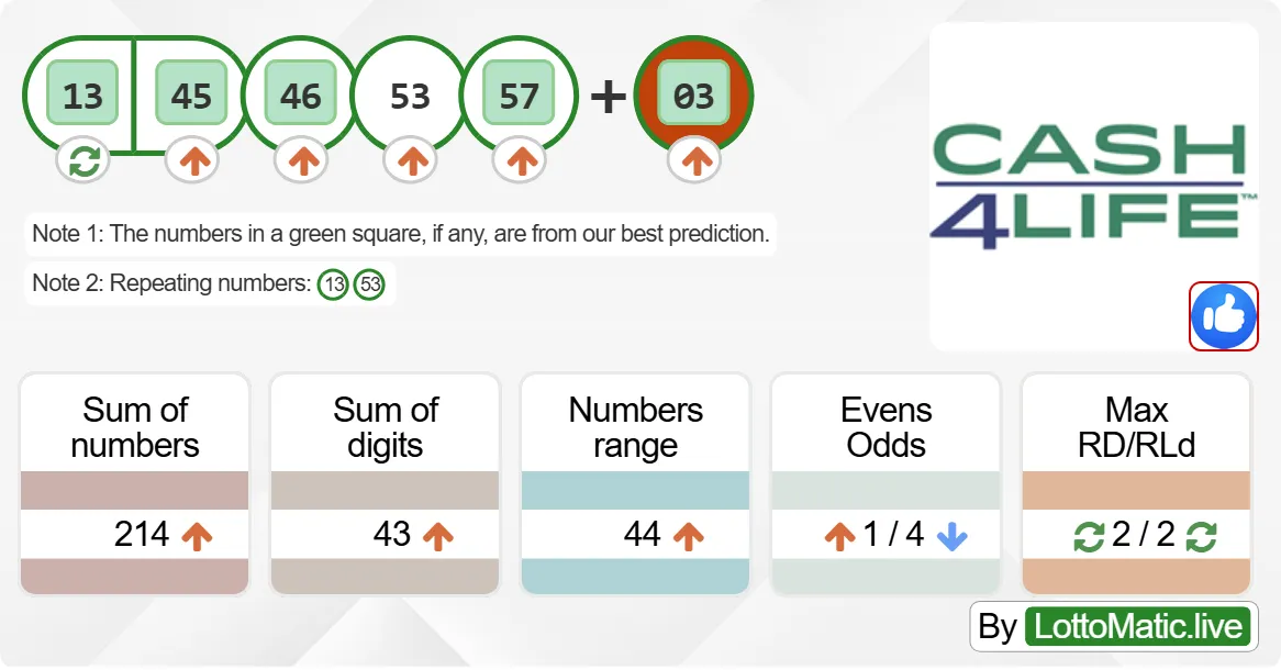 New York (NY) Cash4Life results drawn on 2024-09-12