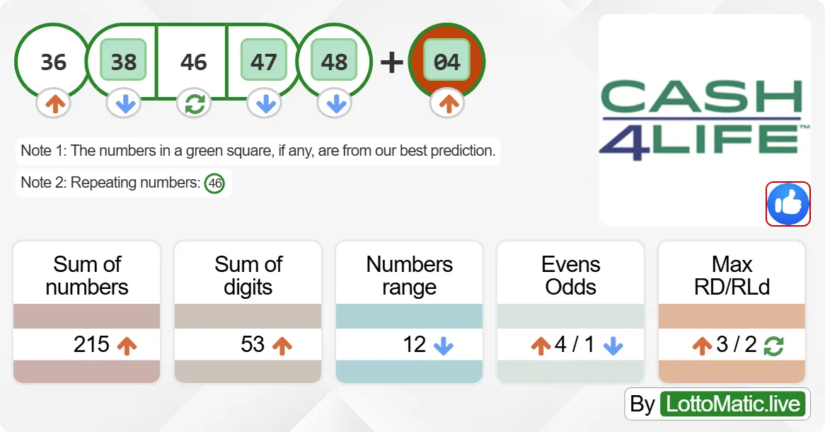 New York (NY) Cash4Life results drawn on 2024-09-13