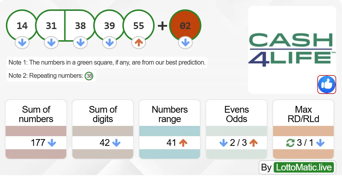 New York (NY) Cash4Life results drawn on 2024-09-14