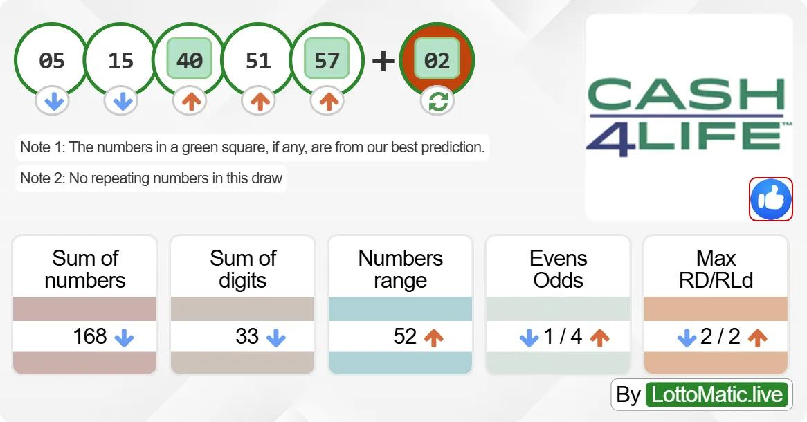 New York (NY) Cash4Life results drawn on 2024-09-15