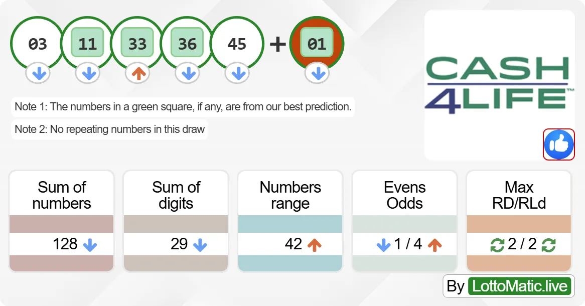 New York (NY) Cash4Life results drawn on 2024-09-17