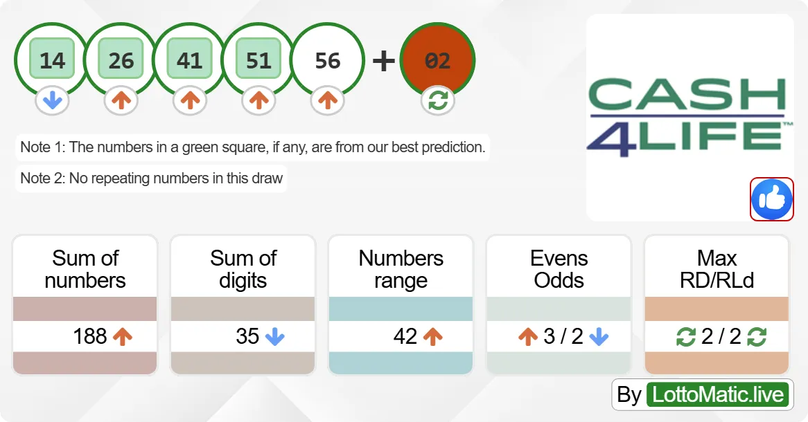 New York (NY) Cash4Life results drawn on 2024-09-19