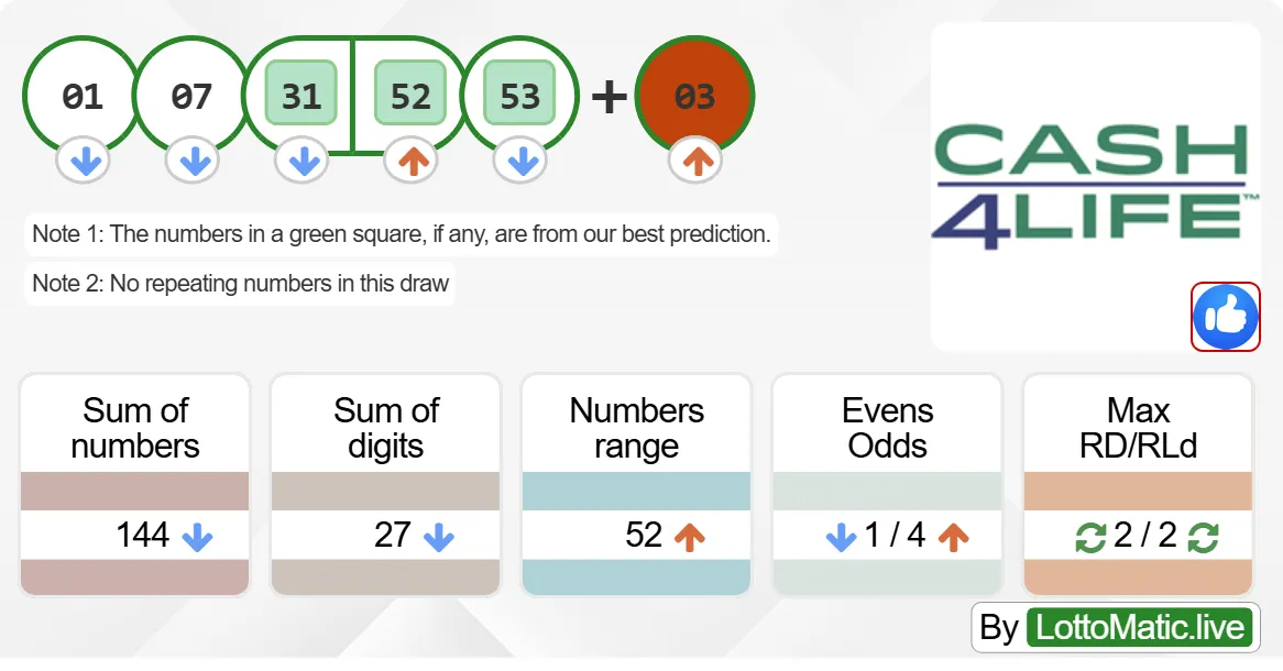 New York (NY) Cash4Life results drawn on 2024-09-20